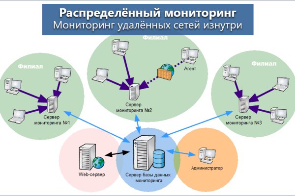 Kraken ссылка для тору