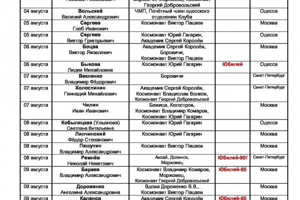 Взломали аккаунт на кракене что делать